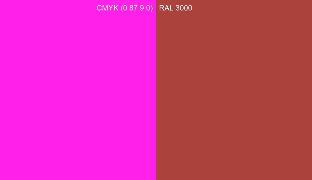 CMYK Color CMYK (0 87 9 0) vs RAL 3000 side by side comparison CMYK Color CMYK (0 87 9 0) vs RAL 3000 side by side comparison