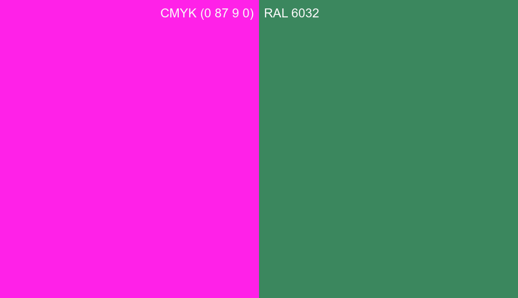CMYK Color CMYK (0 87 9 0) vs RAL 6032 side by side comparison CMYK Color CMYK (0 87 9 0) vs RAL 6032 side by side comparison