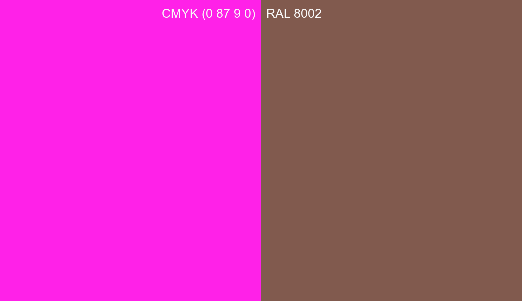 CMYK Color CMYK (0 87 9 0) vs RAL 8002 side by side comparison CMYK Color CMYK (0 87 9 0) vs RAL 8002 side by side comparison