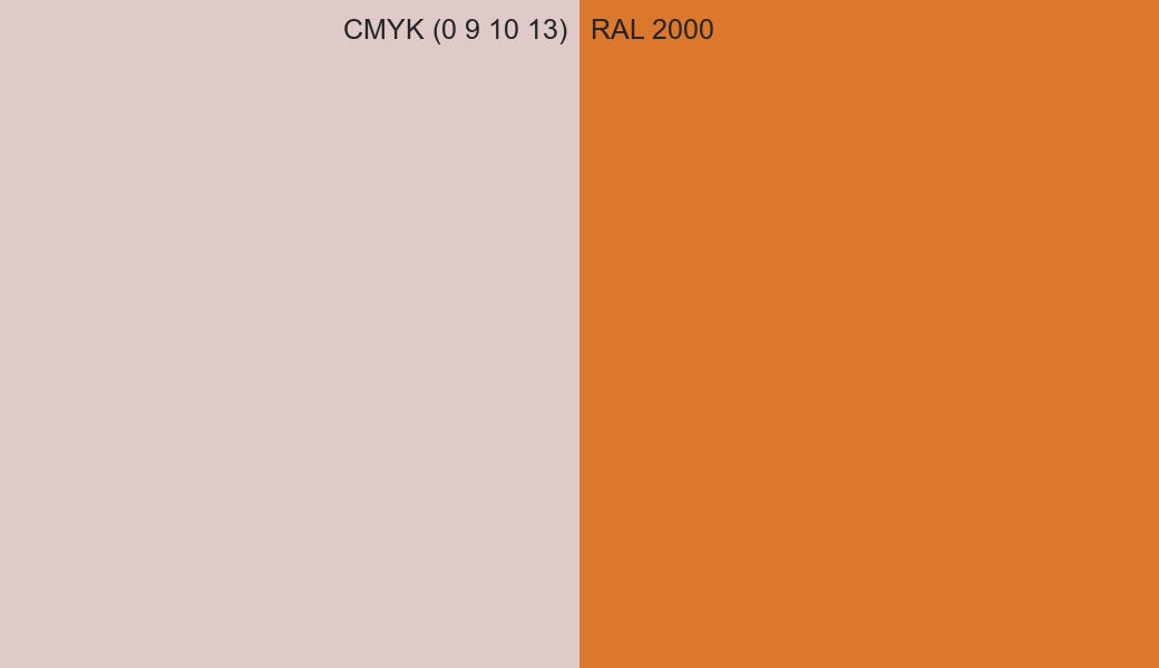 CMYK Color CMYK (0 9 10 13) vs RAL 2000 side by side comparison CMYK Color CMYK (0 9 10 13) vs RAL 2000 side by side comparison