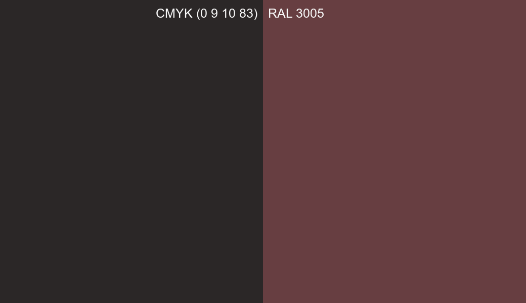 CMYK Color CMYK (0 9 10 83) vs RAL 3005 side by side comparison CMYK Color CMYK (0 9 10 83) vs RAL 3005 side by side comparison