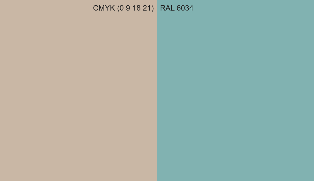 CMYK Color CMYK (0 9 18 21) vs RAL 6034 side by side comparison CMYK Color CMYK (0 9 18 21) vs RAL 6034 side by side comparison