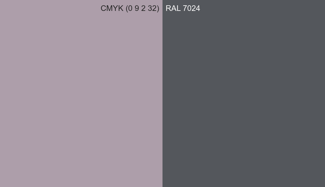 CMYK Color CMYK (0 9 2 32) vs RAL 7024 side by side comparison CMYK Color CMYK (0 9 2 32) vs RAL 7024 side by side comparison