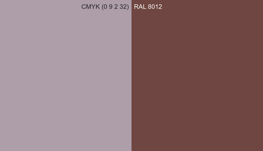 CMYK Color CMYK (0 9 2 32) vs RAL 8012 side by side comparison CMYK Color CMYK (0 9 2 32) vs RAL 8012 side by side comparison