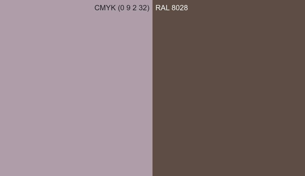 CMYK Color CMYK (0 9 2 32) vs RAL 8028 side by side comparison CMYK Color CMYK (0 9 2 32) vs RAL 8028 side by side comparison