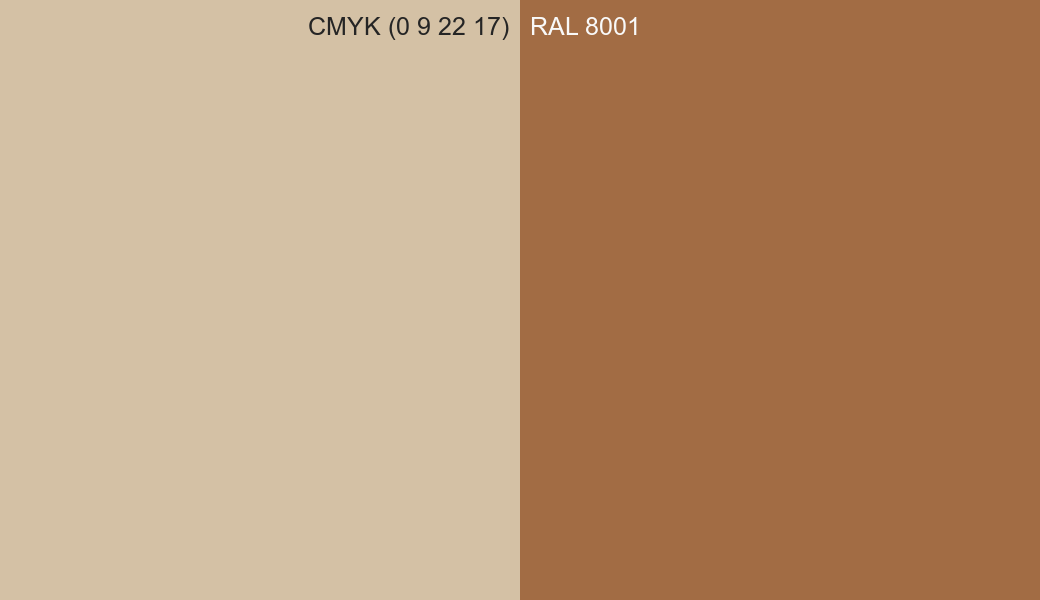 CMYK Color CMYK (0 9 22 17) vs RAL 8001 side by side comparison CMYK Color CMYK (0 9 22 17) vs RAL 8001 side by side comparison