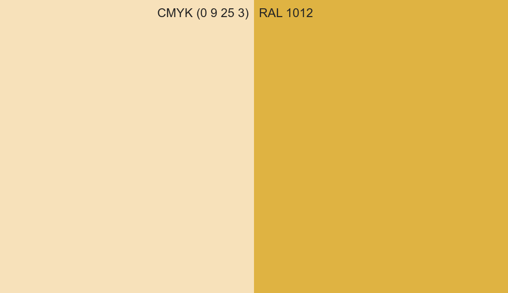CMYK Color CMYK (0 9 25 3) vs RAL 1012 side by side comparison CMYK Color CMYK (0 9 25 3) vs RAL 1012 side by side comparison