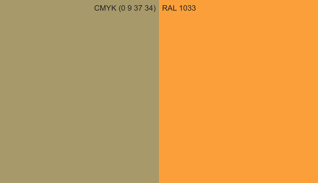CMYK Color CMYK (0 9 37 34) vs RAL 1033 side by side comparison CMYK Color CMYK (0 9 37 34) vs RAL 1033 side by side comparison