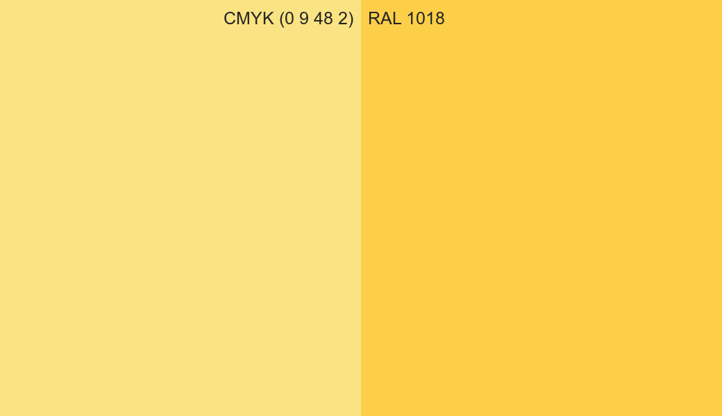 CMYK Color CMYK (0 9 48 2) vs RAL 1018 side by side comparison CMYK Color CMYK (0 9 48 2) vs RAL 1018 side by side comparison