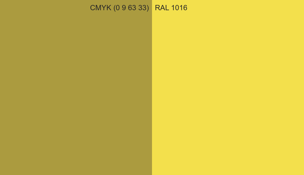 CMYK Color CMYK (0 9 63 33) vs RAL 1016 side by side comparison CMYK Color CMYK (0 9 63 33) vs RAL 1016 side by side comparison