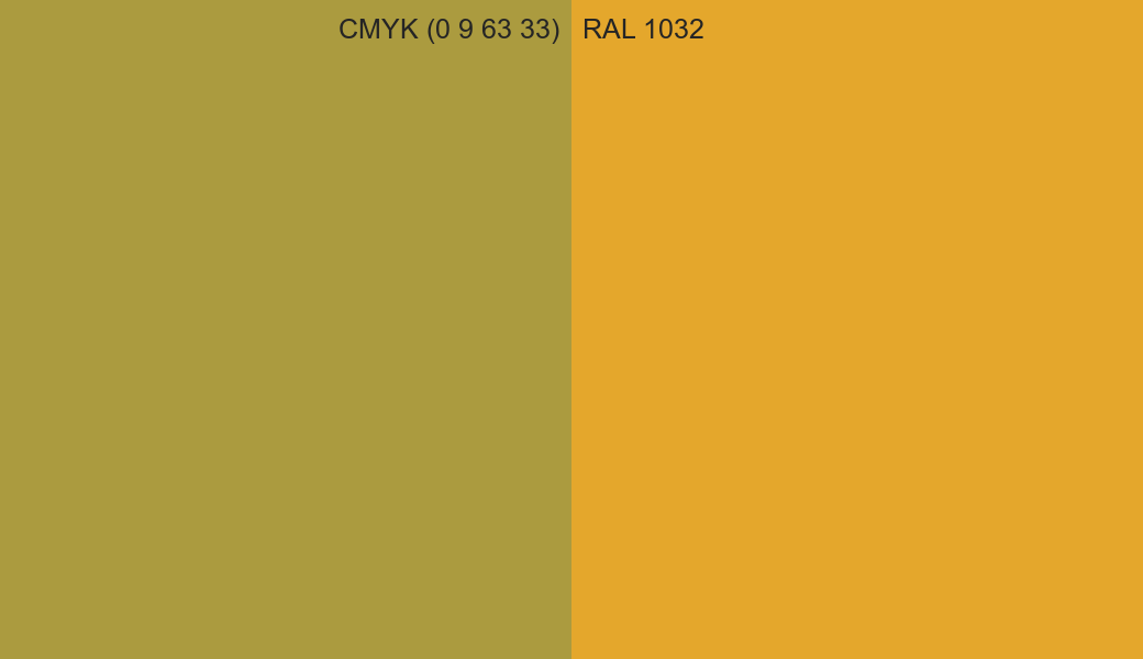 CMYK Color CMYK (0 9 63 33) vs RAL 1032 side by side comparison CMYK Color CMYK (0 9 63 33) vs RAL 1032 side by side comparison
