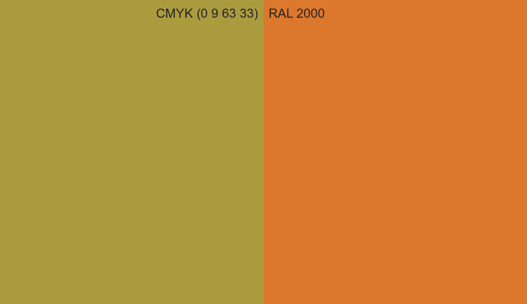 CMYK Color CMYK (0 9 63 33) vs RAL 2000 side by side comparison CMYK Color CMYK (0 9 63 33) vs RAL 2000 side by side comparison