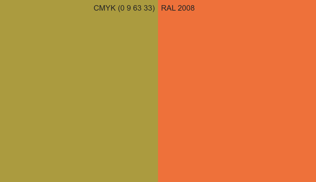 CMYK Color CMYK (0 9 63 33) vs RAL 2008 side by side comparison CMYK Color CMYK (0 9 63 33) vs RAL 2008 side by side comparison