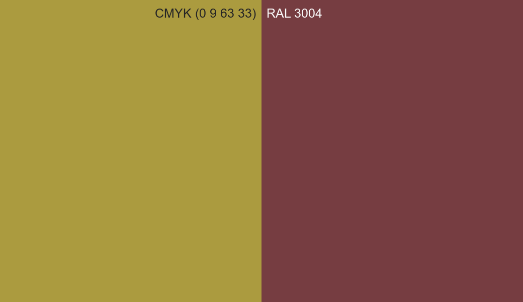 CMYK Color CMYK (0 9 63 33) vs RAL 3004 side by side comparison CMYK Color CMYK (0 9 63 33) vs RAL 3004 side by side comparison