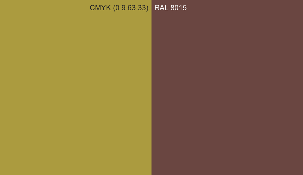 CMYK Color CMYK (0 9 63 33) vs RAL 8015 side by side comparison CMYK Color CMYK (0 9 63 33) vs RAL 8015 side by side comparison