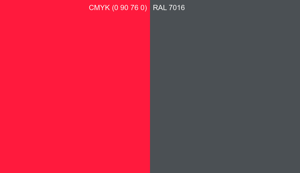 CMYK Color CMYK (0 90 76 0) vs RAL 7016 side by side comparison CMYK Color CMYK (0 90 76 0) vs RAL 7016 side by side comparison