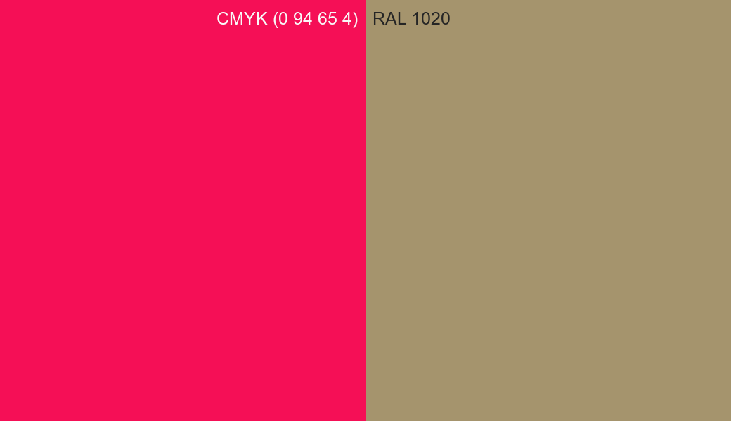 CMYK Color CMYK (0 94 65 4) vs RAL 1020 side by side comparison CMYK Color CMYK (0 94 65 4) vs RAL 1020 side by side comparison