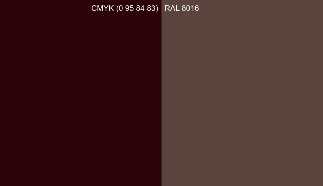 CMYK Color CMYK (0 95 84 83) vs RAL 8016 side by side comparison CMYK Color CMYK (0 95 84 83) vs RAL 8016 side by side comparison