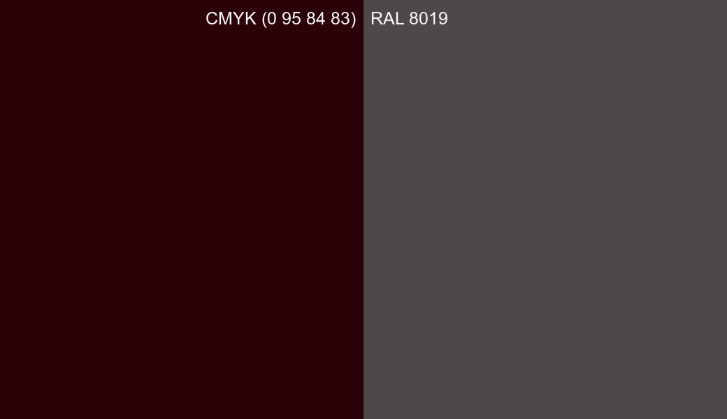 CMYK Color CMYK (0 95 84 83) vs RAL 8019 side by side comparison CMYK Color CMYK (0 95 84 83) vs RAL 8019 side by side comparison