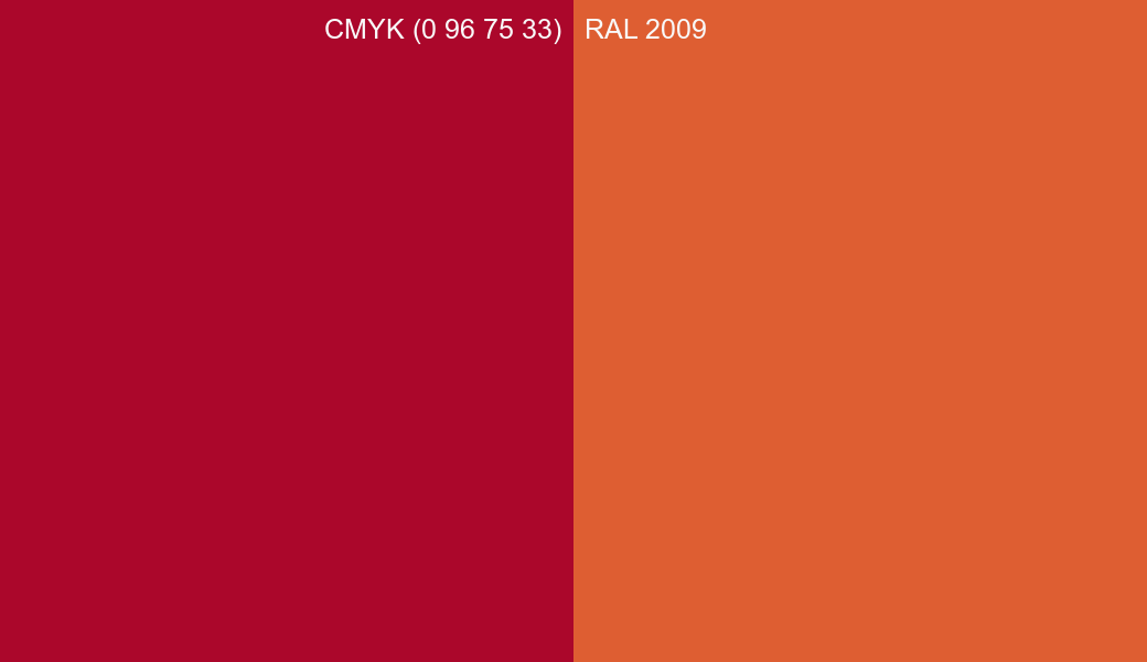 CMYK Color CMYK (0 96 75 33) vs RAL 2009 side by side comparison CMYK Color CMYK (0 96 75 33) vs RAL 2009 side by side comparison