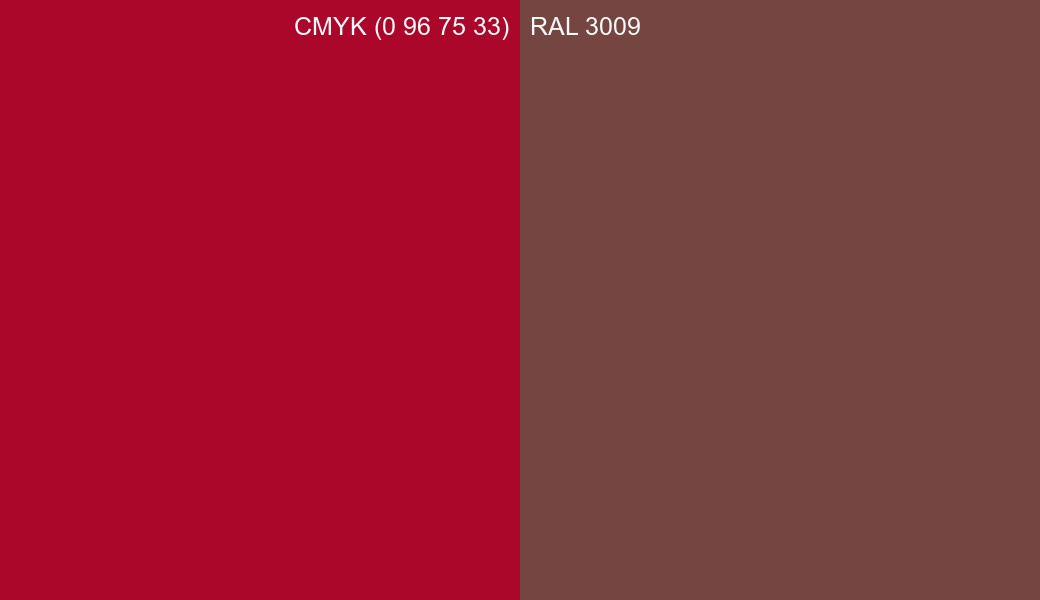 CMYK Color CMYK (0 96 75 33) vs RAL 3009 side by side comparison CMYK Color CMYK (0 96 75 33) vs RAL 3009 side by side comparison
