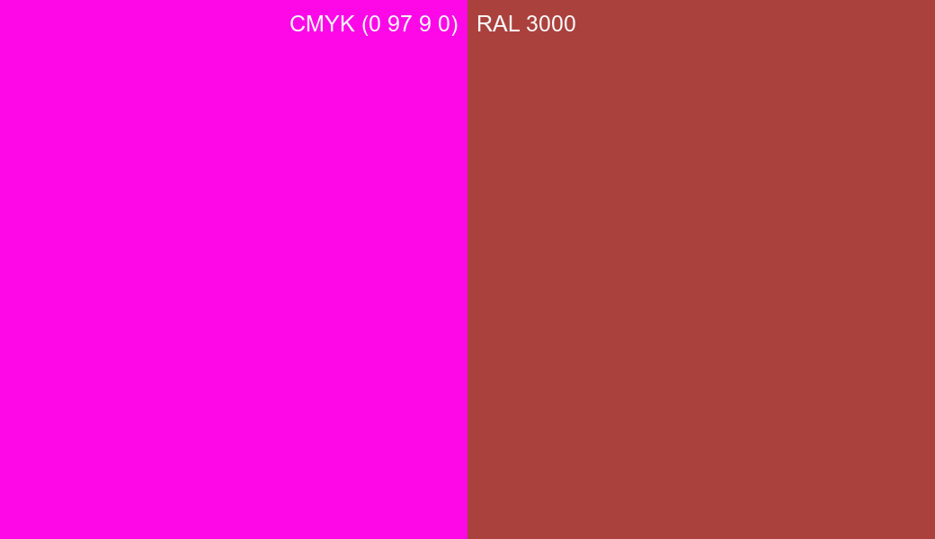 CMYK Color CMYK (0 97 9 0) vs RAL 3000 side by side comparison CMYK Color CMYK (0 97 9 0) vs RAL 3000 side by side comparison
