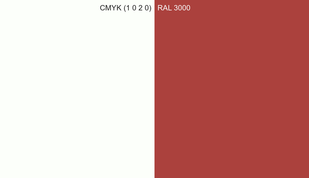 CMYK Color CMYK (1 0 2 0) vs RAL 3000 side by side comparison CMYK Color CMYK (1 0 2 0) vs RAL 3000 side by side comparison
