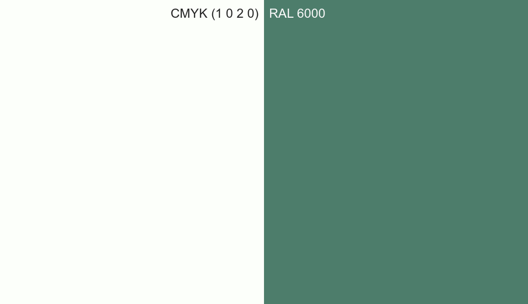 CMYK Color CMYK (1 0 2 0) vs RAL 6000 side by side comparison CMYK Color CMYK (1 0 2 0) vs RAL 6000 side by side comparison