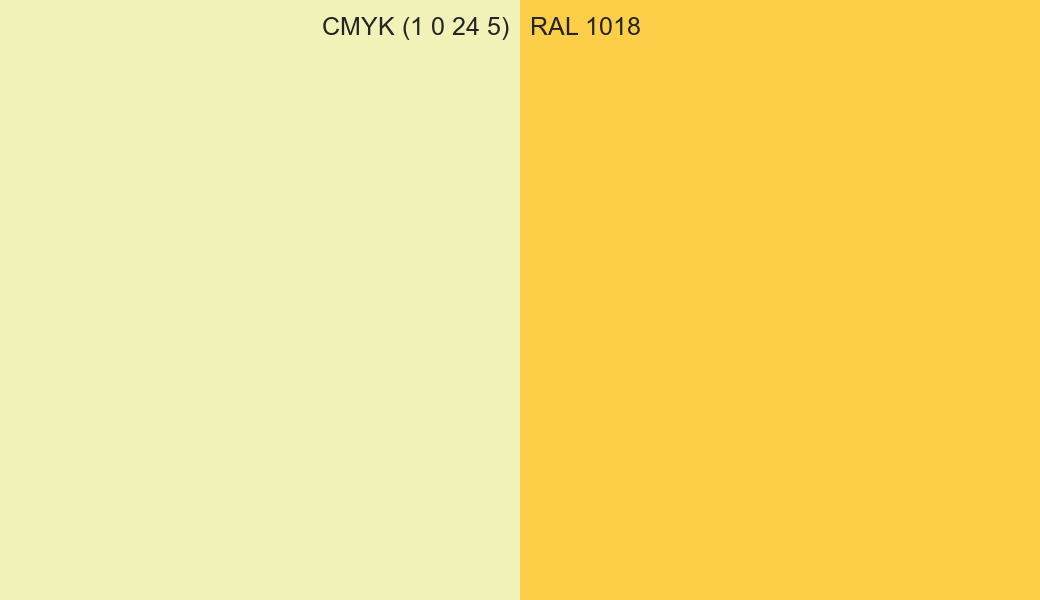 CMYK Color CMYK (1 0 24 5) vs RAL 1018 side by side comparison CMYK Color CMYK (1 0 24 5) vs RAL 1018 side by side comparison