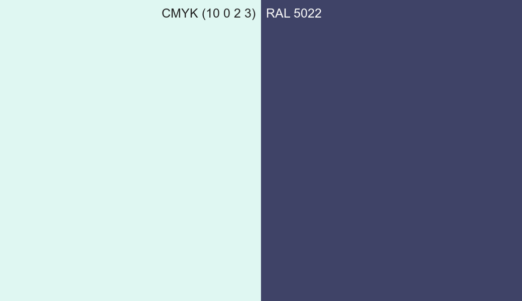 CMYK Color CMYK (10 0 2 3) vs RAL 5022 side by side comparison CMYK Color CMYK (10 0 2 3) vs RAL 5022 side by side comparison