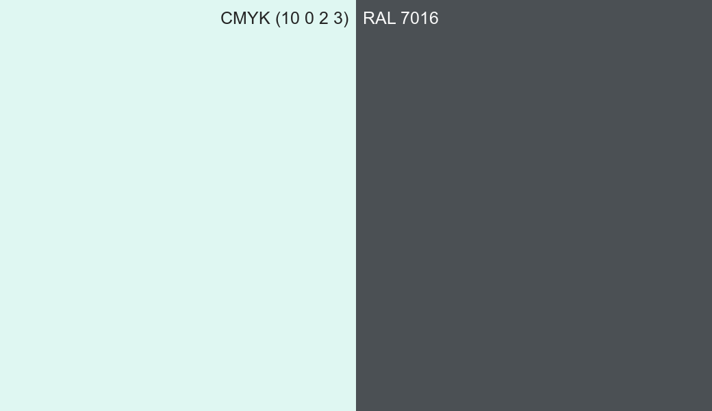 CMYK Color CMYK (10 0 2 3) vs RAL 7016 side by side comparison CMYK Color CMYK (10 0 2 3) vs RAL 7016 side by side comparison