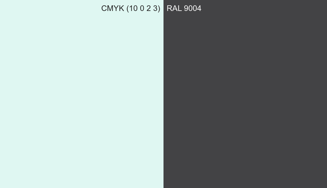 CMYK Color CMYK (10 0 2 3) vs RAL 9004 side by side comparison CMYK Color CMYK (10 0 2 3) vs RAL 9004 side by side comparison