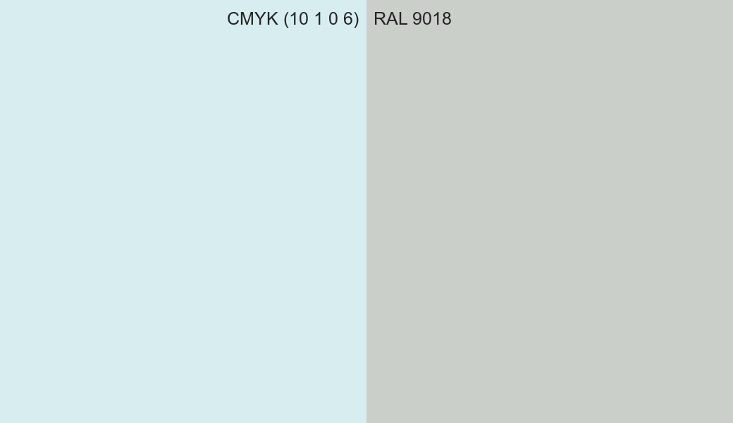 CMYK Color CMYK (10 1 0 6) vs RAL 9018 side by side comparison CMYK Color CMYK (10 1 0 6) vs RAL 9018 side by side comparison