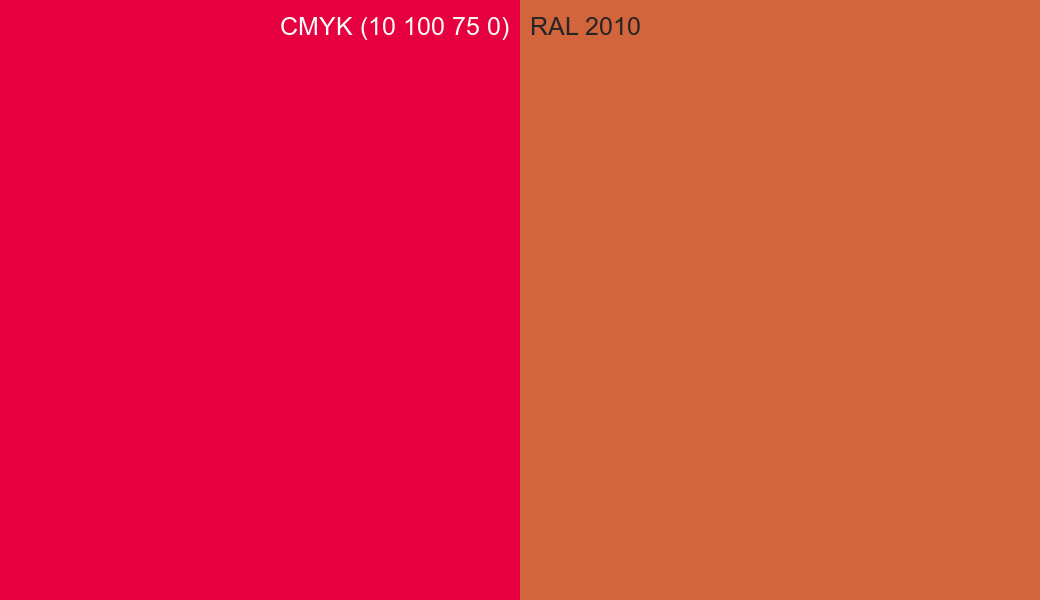 CMYK Color CMYK (10 100 75 0) vs RAL 2010 side by side comparison CMYK Color CMYK (10 100 75 0) vs RAL 2010 side by side comparison