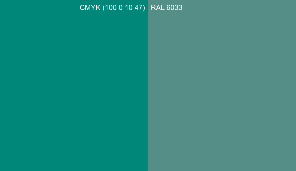 CMYK Color CMYK (100 0 10 47) vs RAL 6033 side by side comparison CMYK Color CMYK (100 0 10 47) vs RAL 6033 side by side comparison