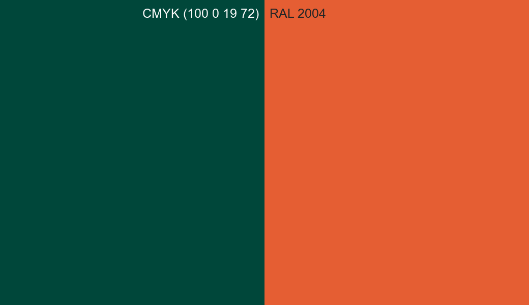 CMYK Color CMYK (100 0 19 72) vs RAL 2004 side by side comparison CMYK Color CMYK (100 0 19 72) vs RAL 2004 side by side comparison