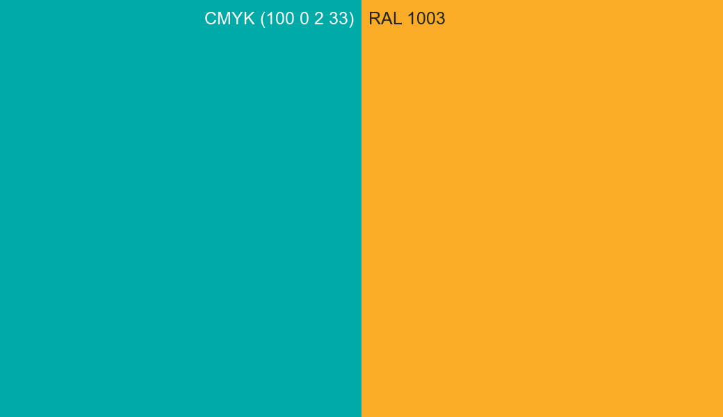 CMYK Color CMYK (100 0 2 33) vs RAL 1003 side by side comparison CMYK Color CMYK (100 0 2 33) vs RAL 1003 side by side comparison