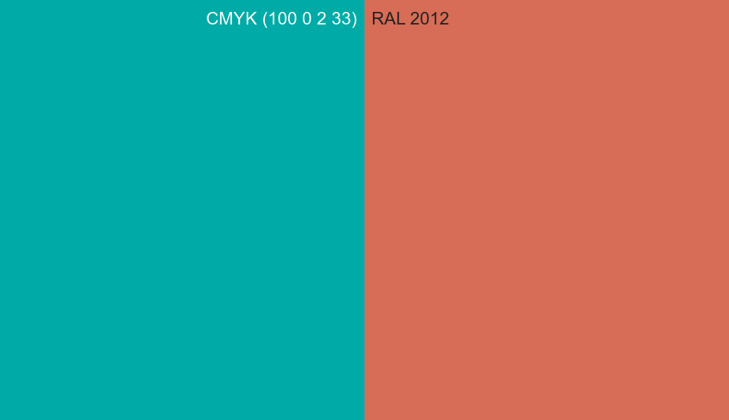 CMYK Color CMYK (100 0 2 33) vs RAL 2012 side by side comparison CMYK Color CMYK (100 0 2 33) vs RAL 2012 side by side comparison