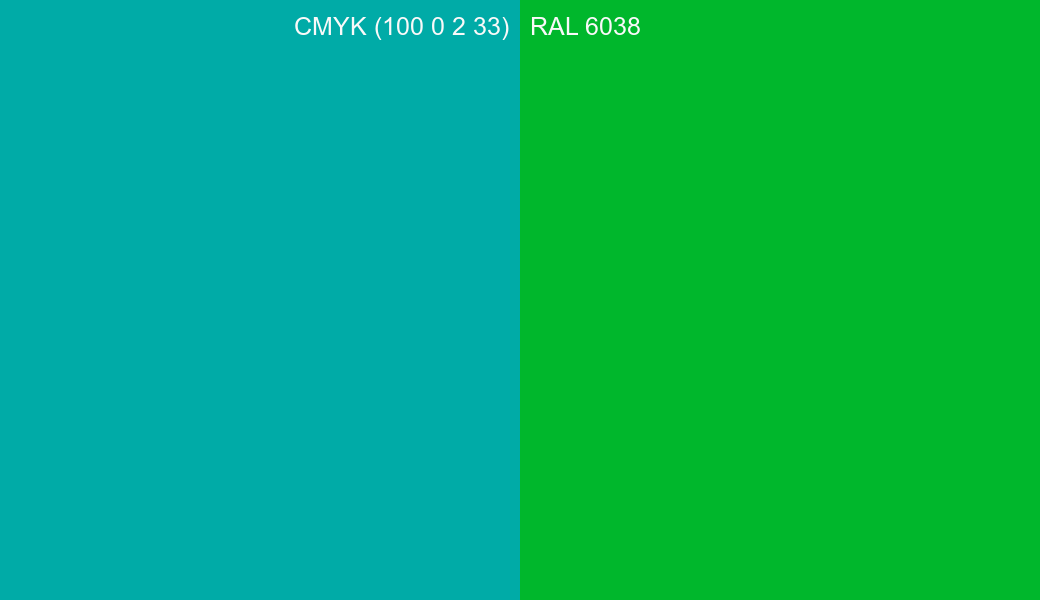 CMYK Color CMYK (100 0 2 33) vs RAL 6038 side by side comparison CMYK Color CMYK (100 0 2 33) vs RAL 6038 side by side comparison
