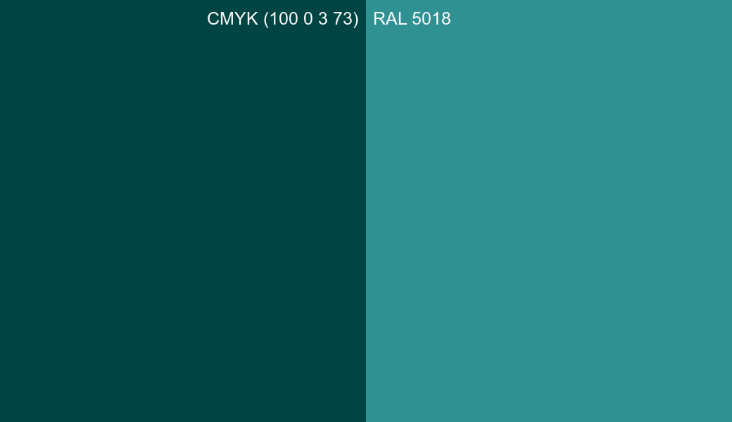 CMYK Color CMYK (100 0 3 73) vs RAL 5018 side by side comparison CMYK Color CMYK (100 0 3 73) vs RAL 5018 side by side comparison