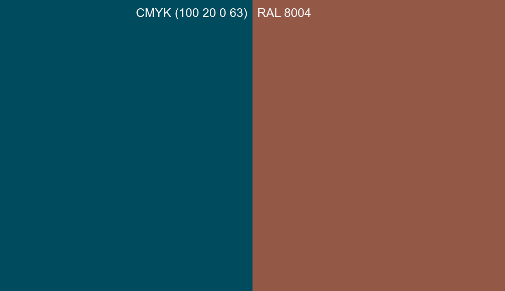 CMYK Color CMYK (100 20 0 63) vs RAL 8004 side by side comparison CMYK Color CMYK (100 20 0 63) vs RAL 8004 side by side comparison