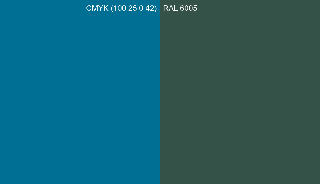 CMYK Color CMYK (100 25 0 42) vs RAL 6005 side by side comparison CMYK Color CMYK (100 25 0 42) vs RAL 6005 side by side comparison