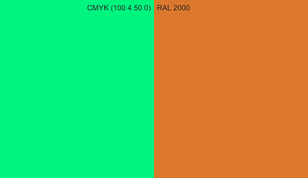 CMYK Color CMYK (100 4 50 0) vs RAL 2000 side by side comparison CMYK Color CMYK (100 4 50 0) vs RAL 2000 side by side comparison