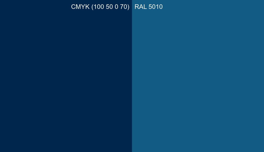 CMYK Color CMYK (100 50 0 70) vs RAL 5010 side by side comparison CMYK Color CMYK (100 50 0 70) vs RAL 5010 side by side comparison