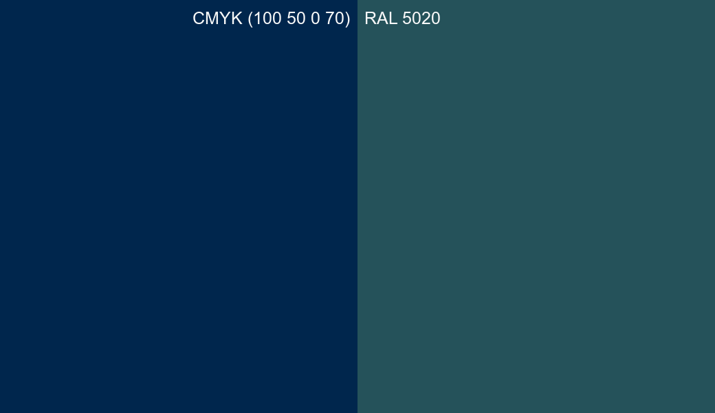 CMYK Color CMYK (100 50 0 70) vs RAL 5020 side by side comparison CMYK Color CMYK (100 50 0 70) vs RAL 5020 side by side comparison