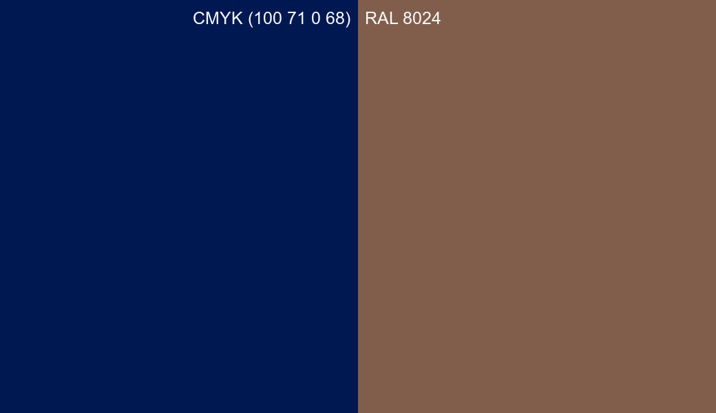 CMYK Color CMYK (100 71 0 68) vs RAL 8024 side by side comparison CMYK Color CMYK (100 71 0 68) vs RAL 8024 side by side comparison
