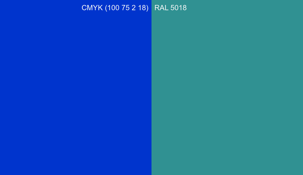 CMYK Color CMYK (100 75 2 18) vs RAL 5018 side by side comparison CMYK Color CMYK (100 75 2 18) vs RAL 5018 side by side comparison