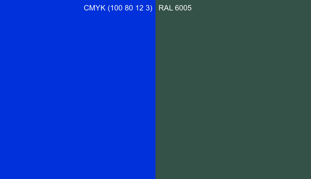 CMYK Color CMYK (100 80 12 3) vs RAL 6005 side by side comparison CMYK Color CMYK (100 80 12 3) vs RAL 6005 side by side comparison