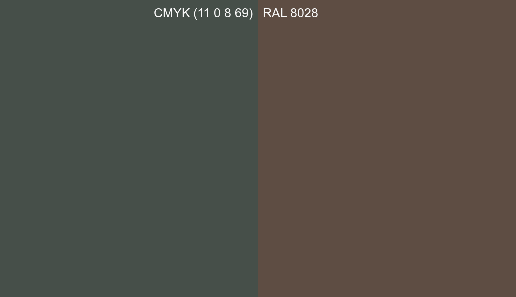CMYK Color CMYK (11 0 8 69) vs RAL 8028 side by side comparison CMYK Color CMYK (11 0 8 69) vs RAL 8028 side by side comparison