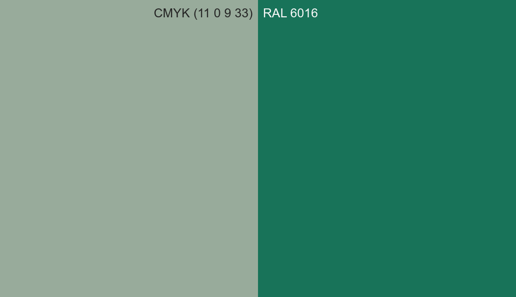 CMYK Color CMYK (11 0 9 33) vs RAL 6016 side by side comparison CMYK Color CMYK (11 0 9 33) vs RAL 6016 side by side comparison